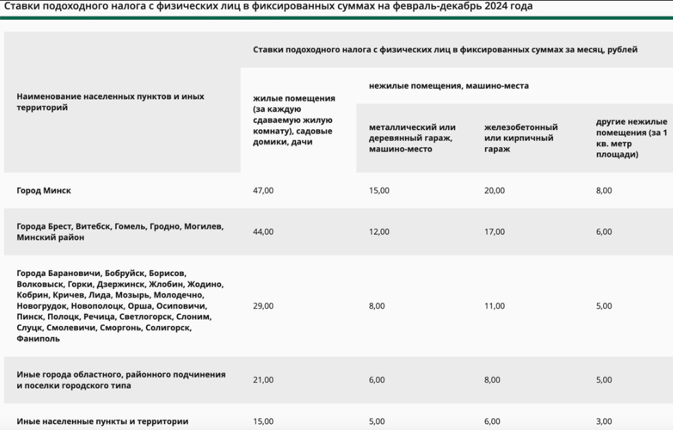 ставка налога на аренду квартиры беларусь